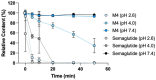 Figure 5