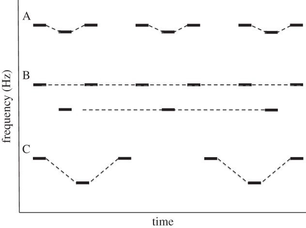 Figure 2.