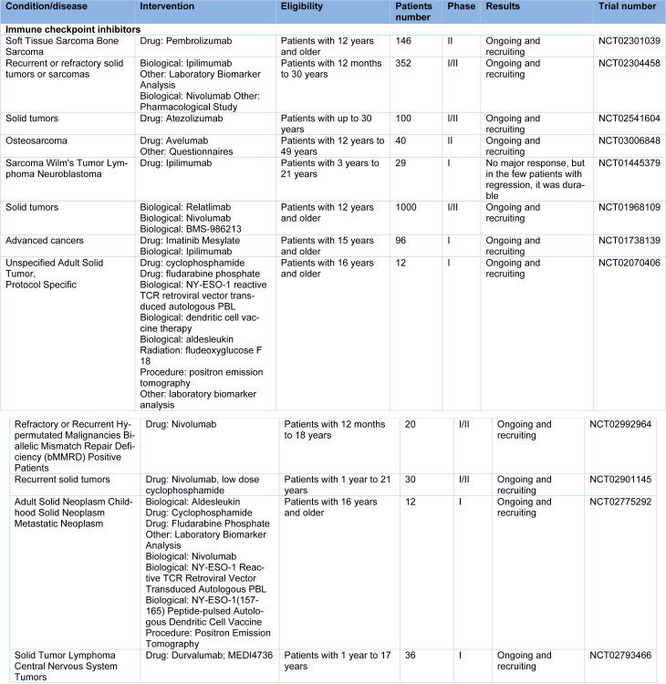 Table 1