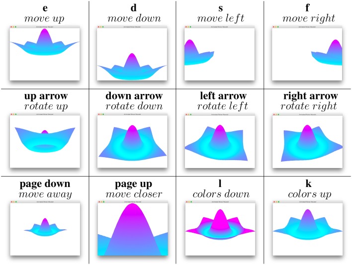 Figure 2