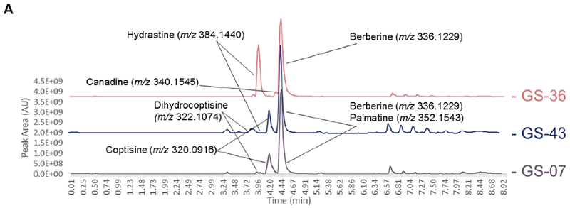 Figure 6: