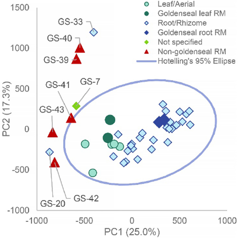 Fig. 4: