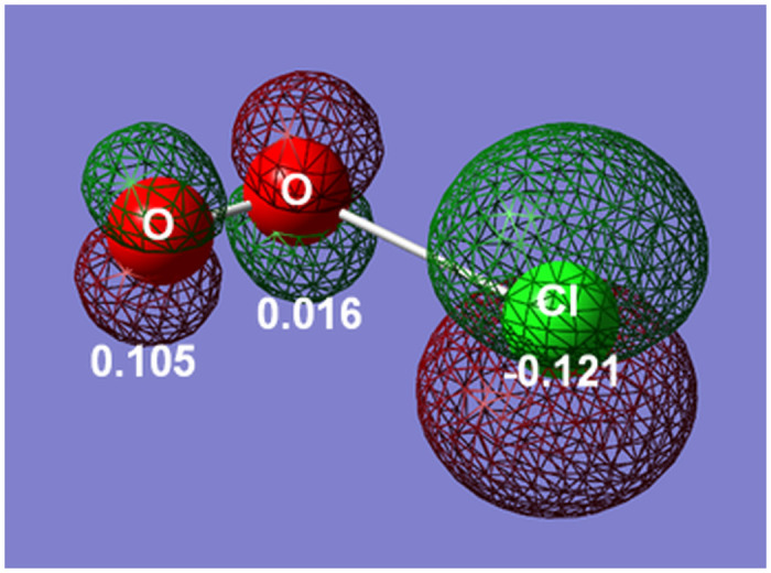 Fig 4
