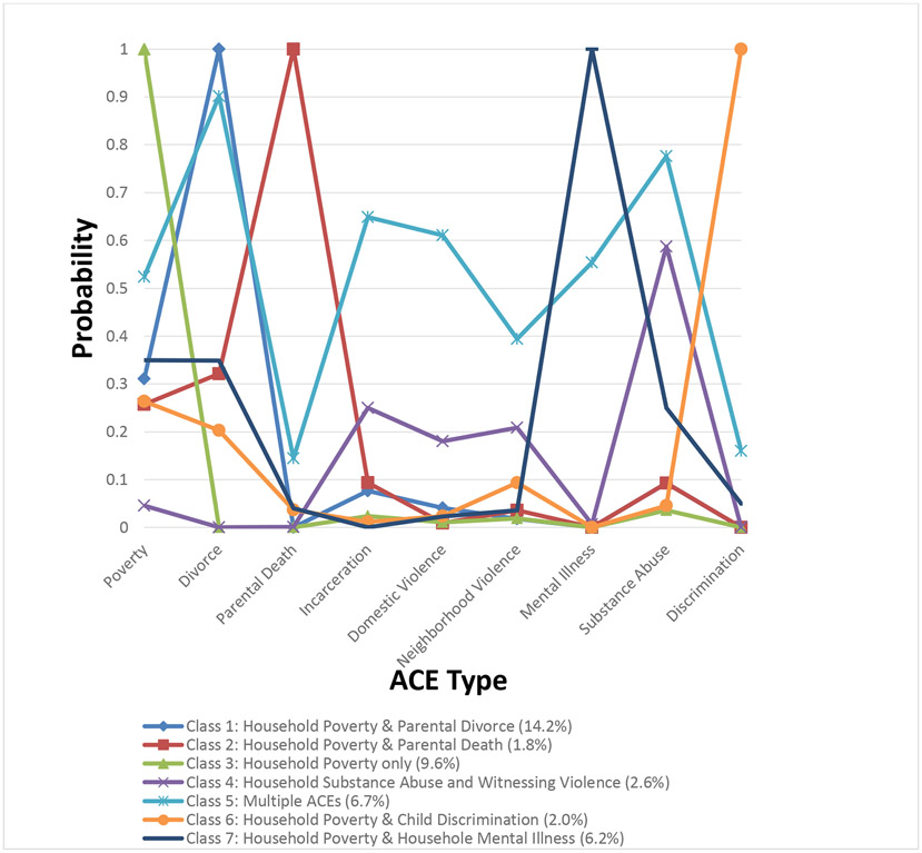 Figure 1: