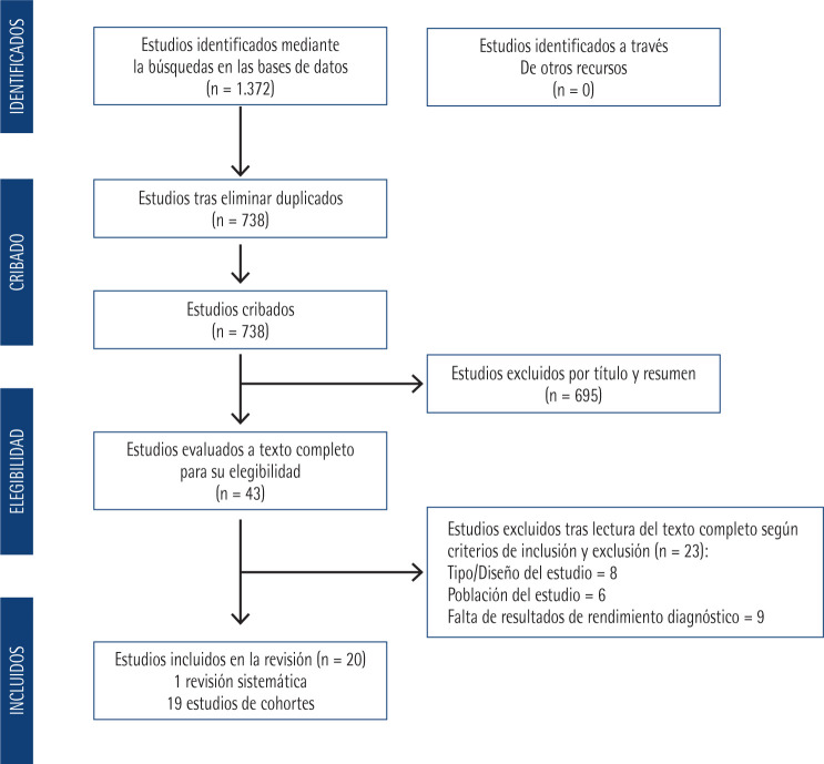 Figura 1