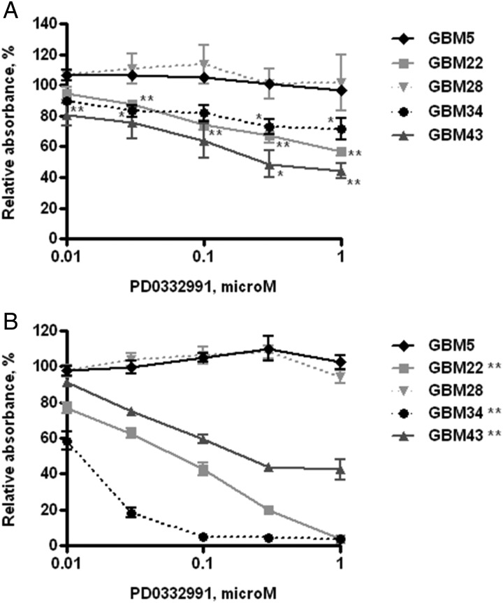 Fig. 3.