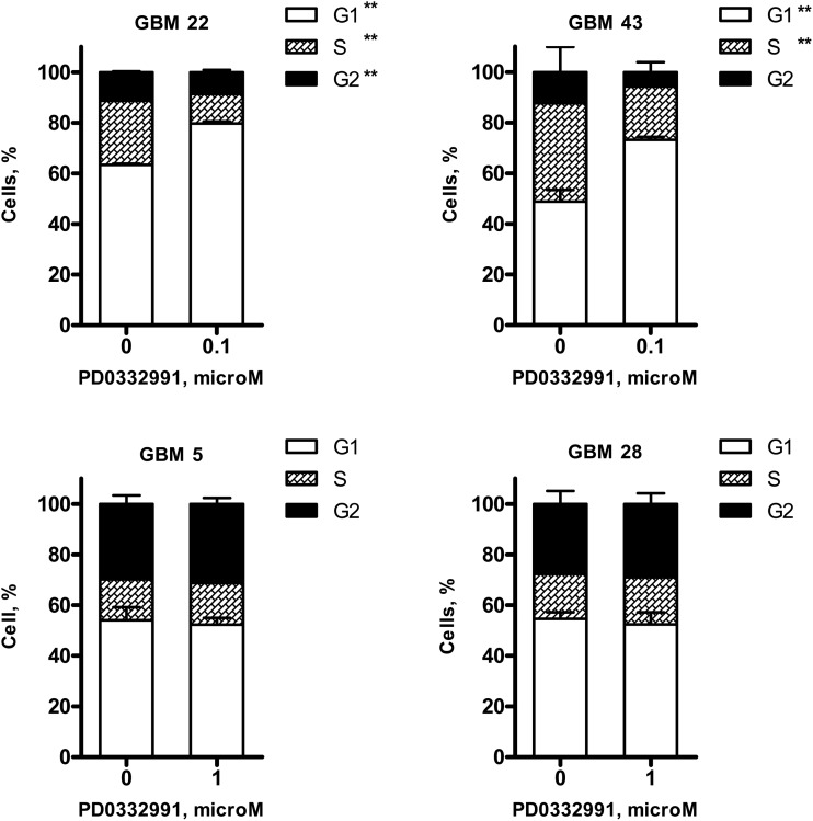 Fig. 4.