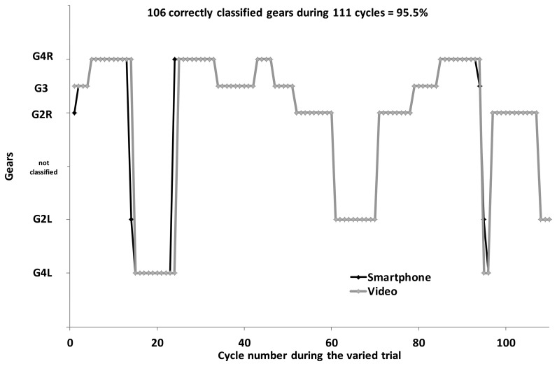 Figure 6.