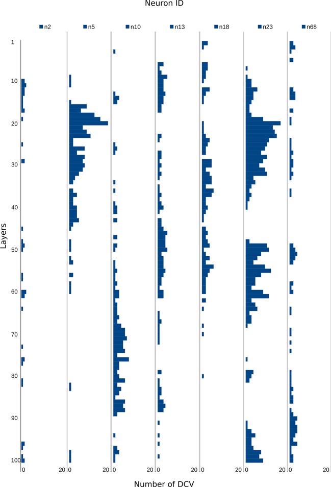 Figure 3—figure supplement 1.