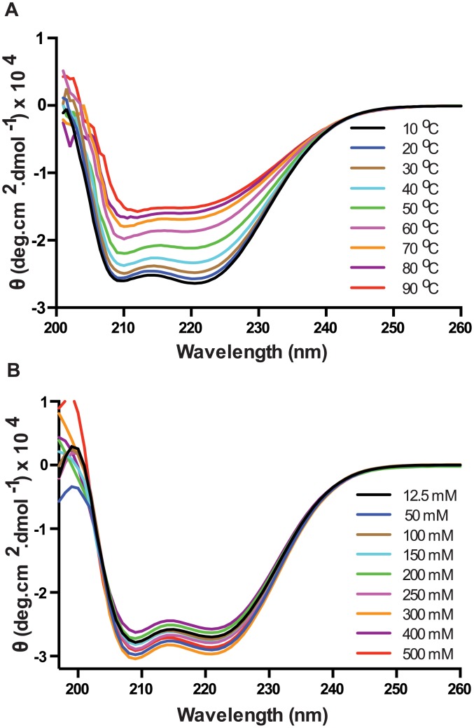 Fig 10