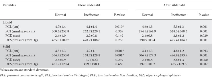 graphic file with name AnnGastroenterol-33-19-g004.jpg