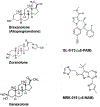 Fig 3: