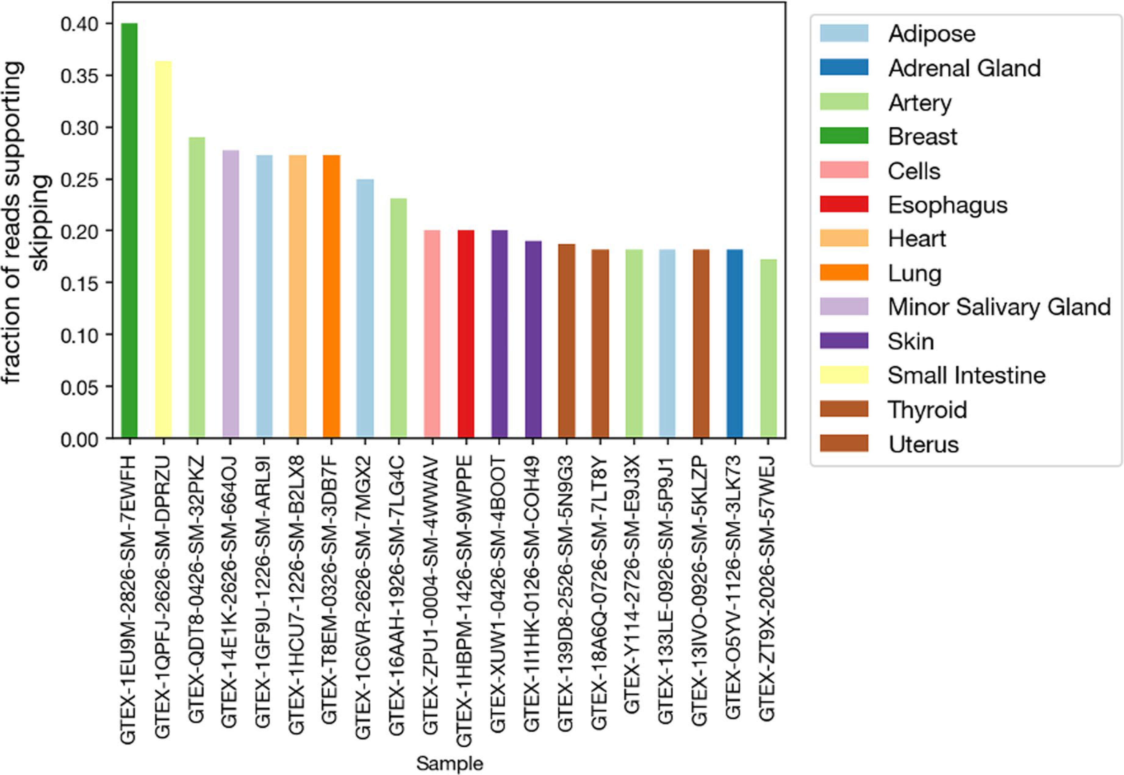 Extended Data Fig. 5 |