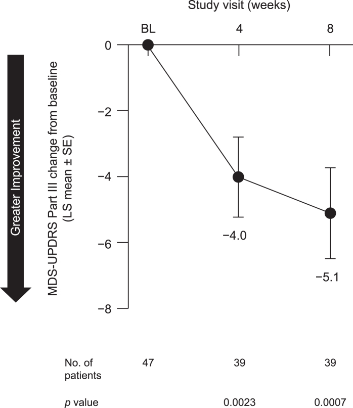 Fig. 7