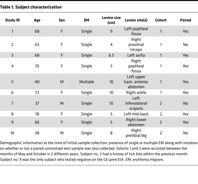 graphic file with name jciinsight-6-148035-g184.jpg