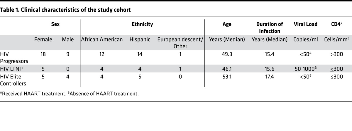 graphic file with name jciinsight-2-88226-g008.jpg