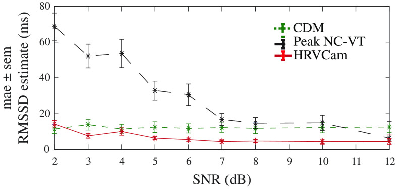 Fig. 14