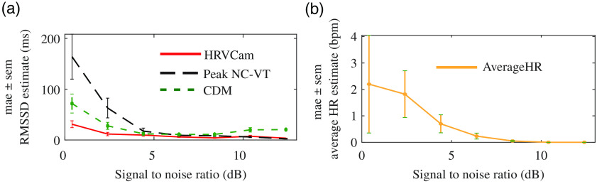 Fig. 12