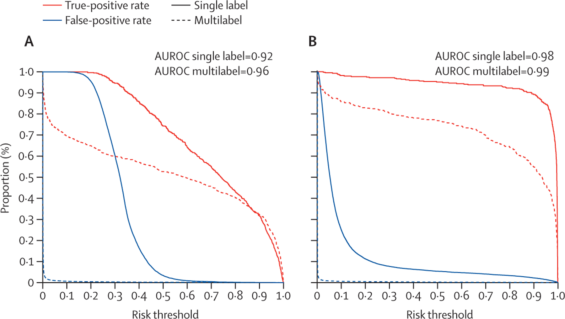 Figure 2: