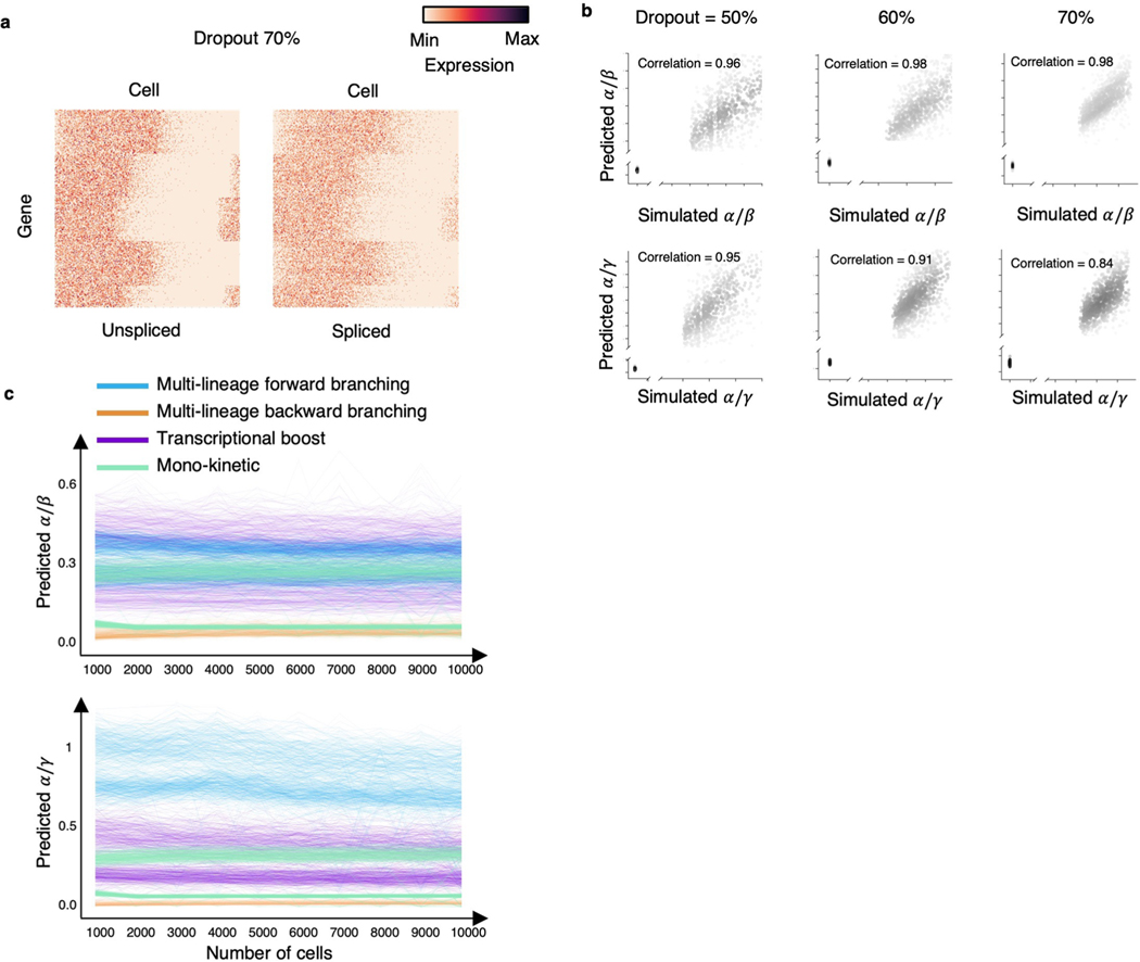 Extended Data Fig. 8 |