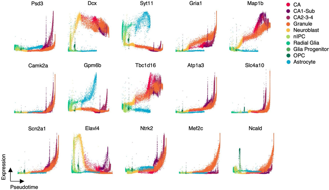 Extended Data Fig. 4 |