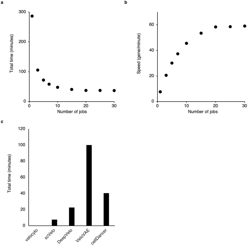 Extended Data Fig. 10 |