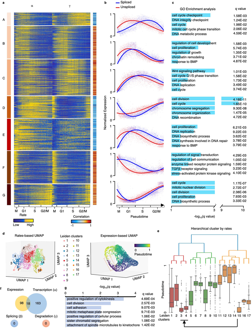 Extended Data Fig. 6 |