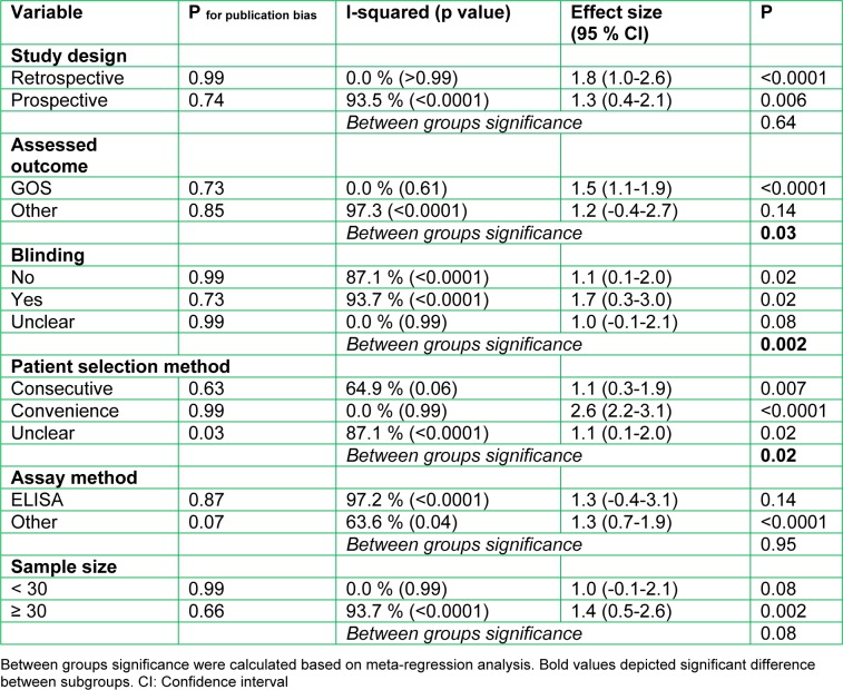 Table 3