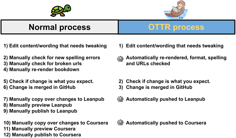 Figure 6: