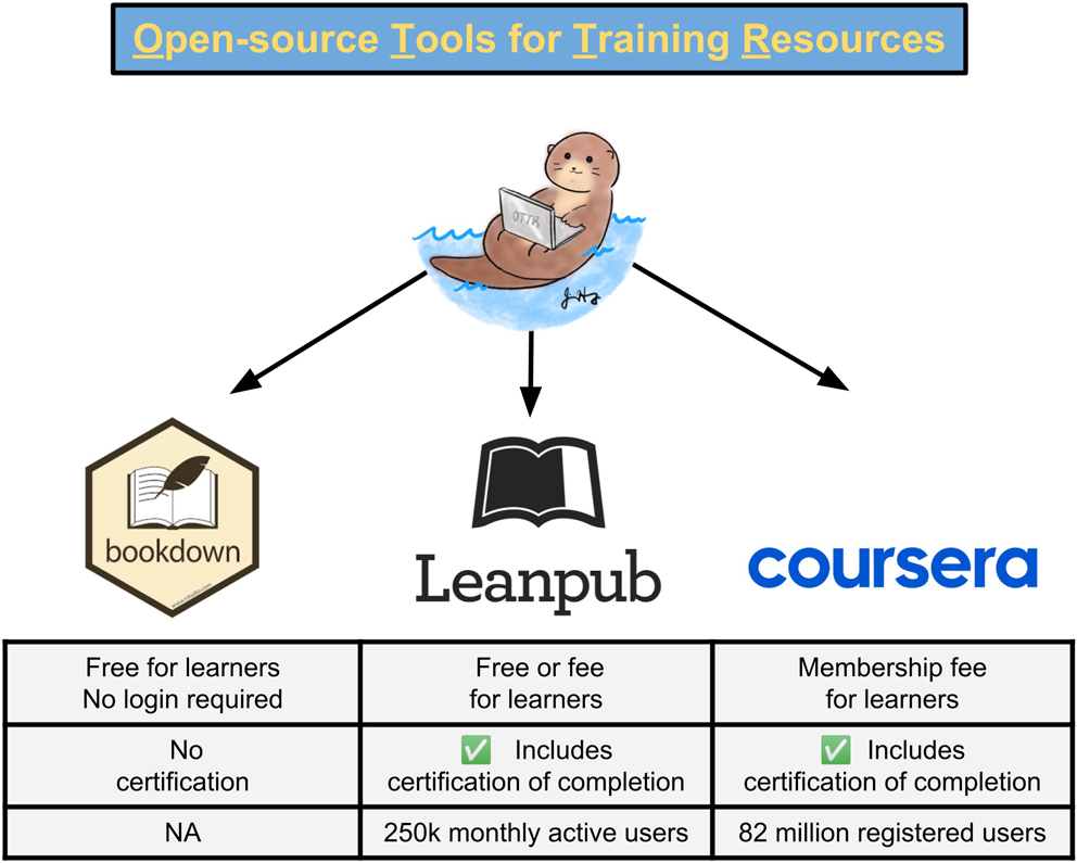 Figure 1: