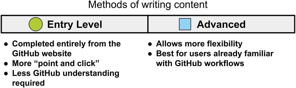 Figure 2: