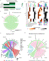 Extended Data Fig. 8 |