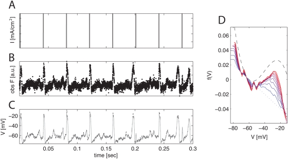 Figure 12