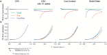 Extended Data Fig. 4 |