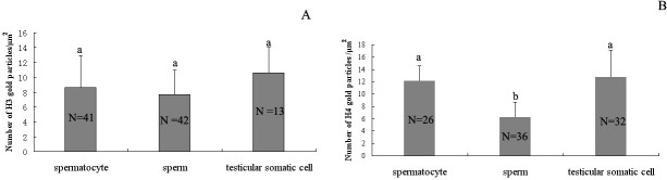 Fig 7