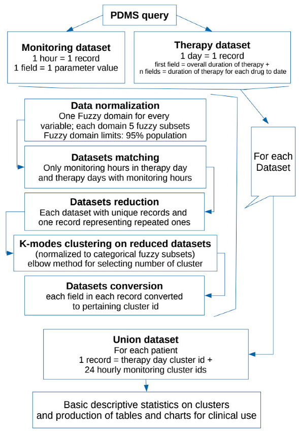 graphic file with name antibiotics-11-00304-i001.jpg