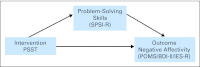 Fig 2.