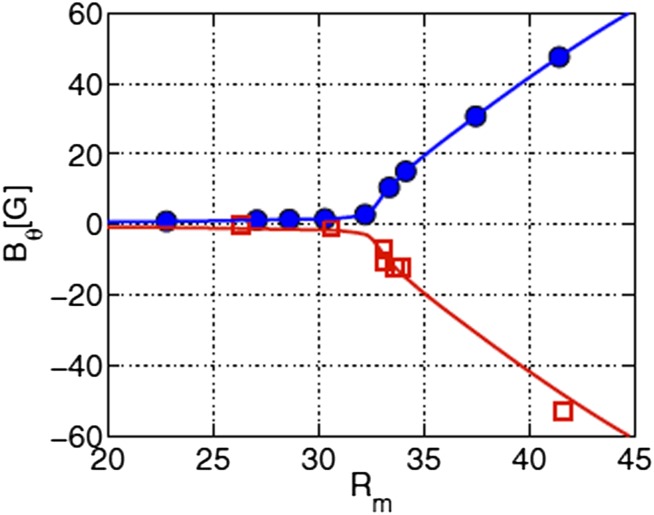 Fig. 5.