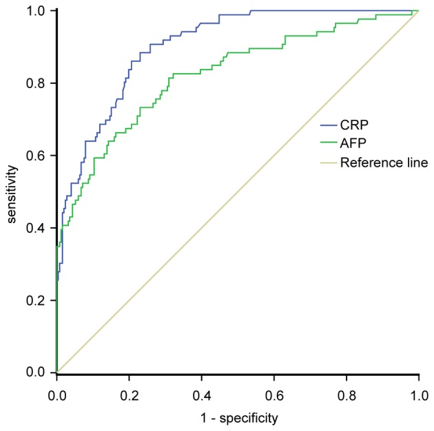 Figure 2.