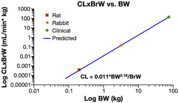 Fig. 10