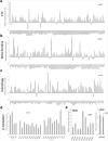 Extended Data Figure 3
