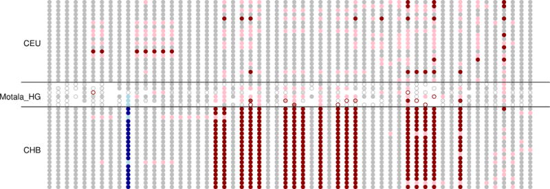 Extended Data Figure 5