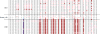 Extended Data Figure 5