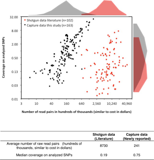 Extended Data Figure 1