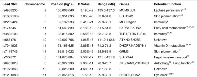 Extended Data Figure 6