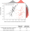 Extended Data Figure 1