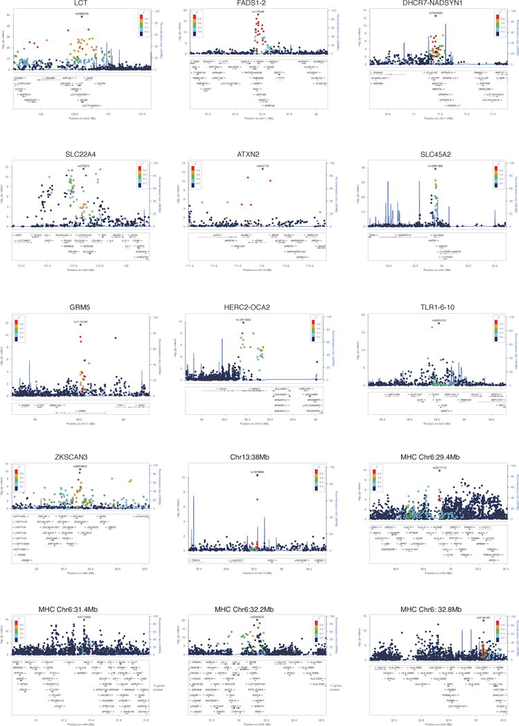 Extended Data Figure 3