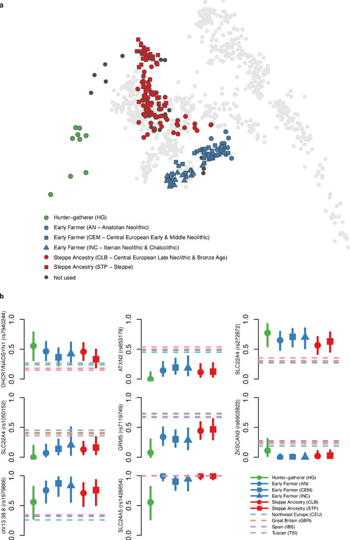 Extended Data Figure 4