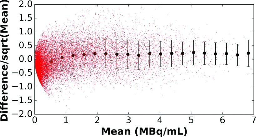 FIG. 7.