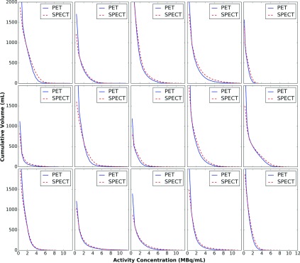 FIG. 6.